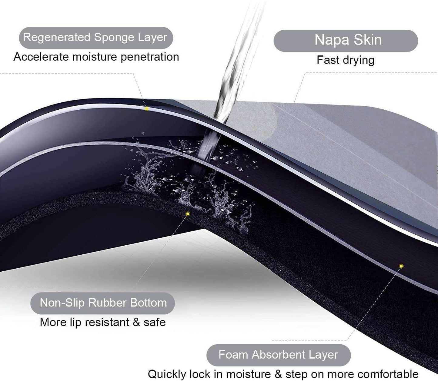Super Absorbent Bath Floor Mat 1736513240788-6-_6 Bath Mats